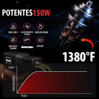 Kit Soldadura De Plástico